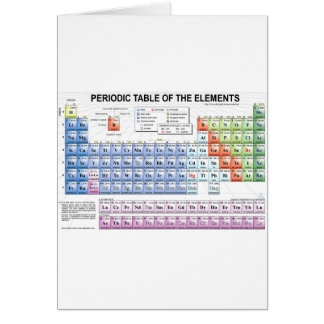 Periodic Table of the Elements Cards