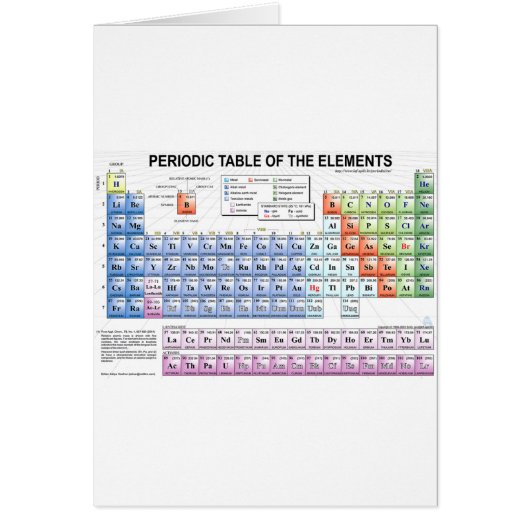 Periodic Table of the Elements Cards (Front)
