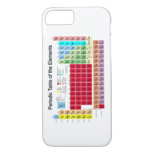 Periodic Table of the Elements