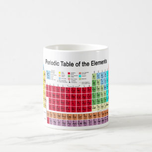 Periodic Table of the Elements Coffee Mug