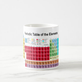 Periodic Table of the Elements Coffee Mug