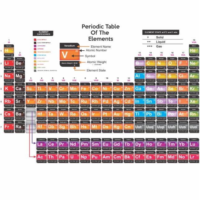 Periodic Table Of The Elements Cutout (Front)