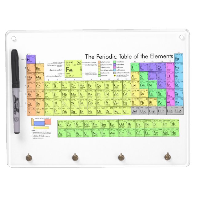 Periodic Table of the Elements Dry Erase Board With Keychain Holder (Front)