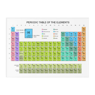 Periodic Table Of The Elements engl. language Acrylic Print