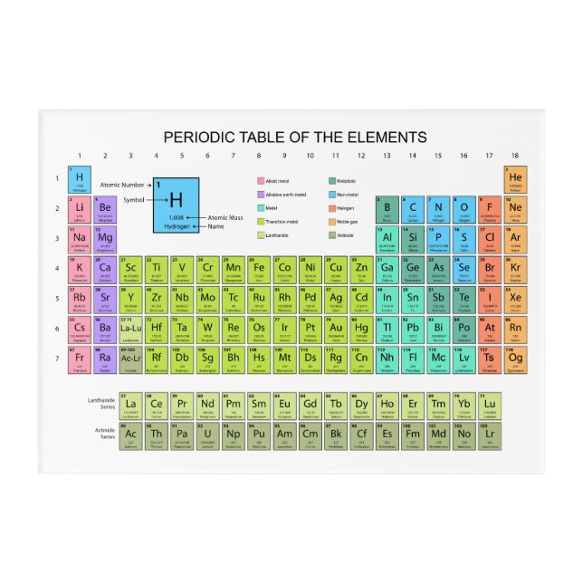 Periodic Table Of The Elements engl. language Acrylic Print (Front)
