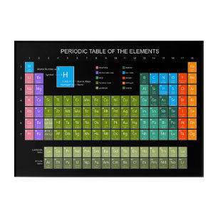 Periodic Table Of The Elements engl. language Acrylic Print