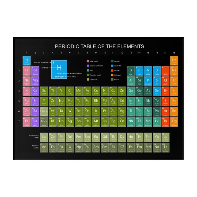 Periodic Table Of The Elements engl. language Acrylic Print (Front)