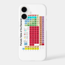 Periodic Table of the Elements