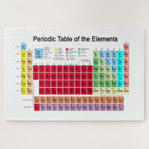 Periodic Table of the Elements Jigsaw Puzzle
