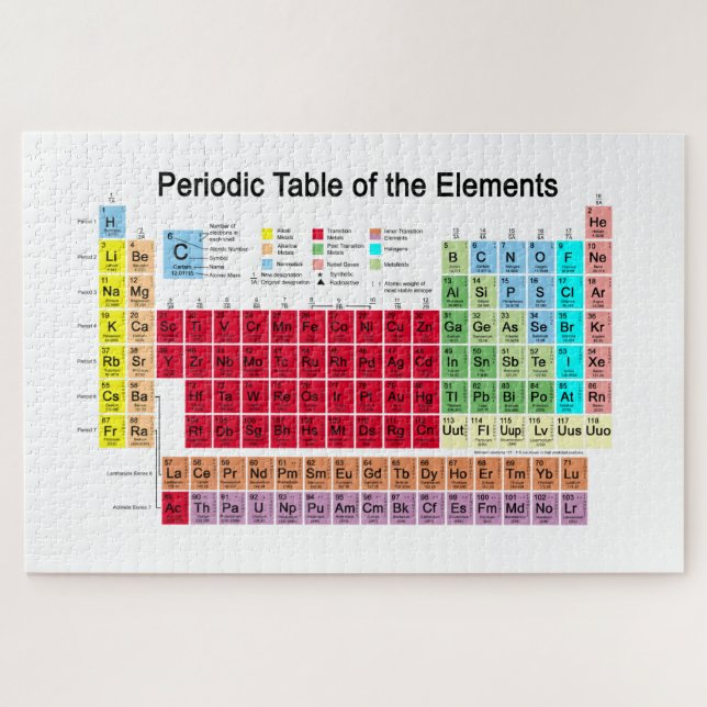 Periodic Table of the Elements Jigsaw Puzzle (Horizontal)