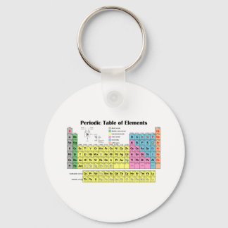 Periodic Table of the Elements Keychain