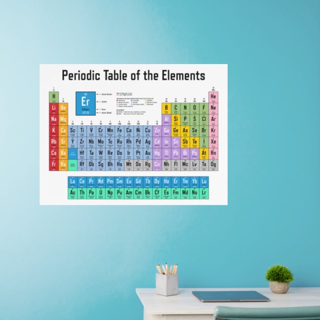 Periodic Table of the Elements Learning  Wall Decal (Home Office)