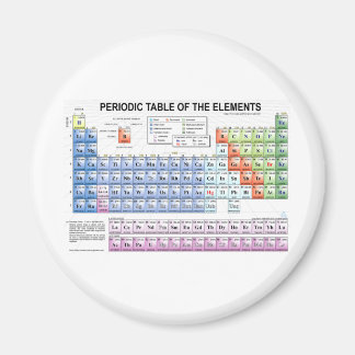 Periodic Table of the Elements Magnet