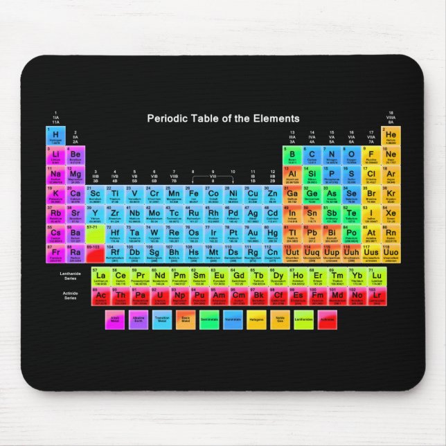 Periodic Table of the Elements Mouse Mat (Front)