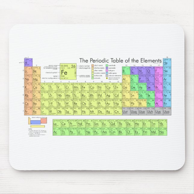 Periodic Table of the Elements Mouse Pad (Front)