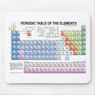 Periodic Table of the Elements Mouse Pad