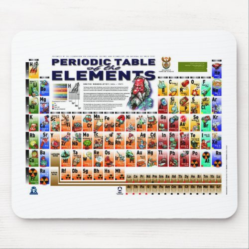 Periodic Table of the Elements Mouse Pad