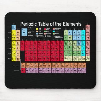 Periodic Table of the Elements Mouse Pad