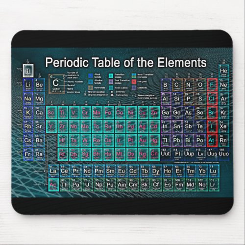 Periodic Table of the Elements Mouse Pad