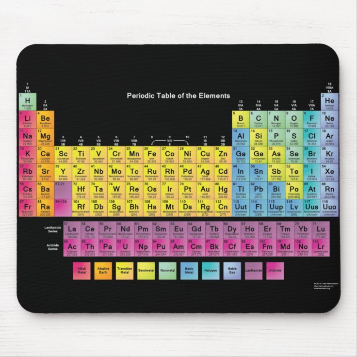 PERIODIC TABLE OF THE ELEMENTS MOUSE PAD Zazzle