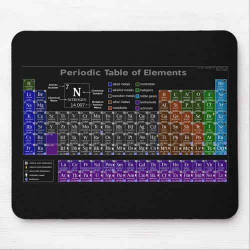 Periodic table of the Elements Mouse Pad