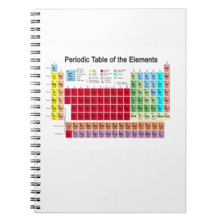 Periodic Table of the Elements Notebook