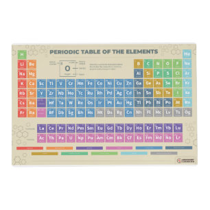 Periodic Table of the Elements Placemat