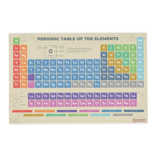 Periodic Table of the Elements Placemat (Front)