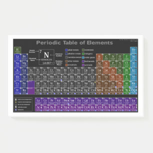 Periodic table of the Elements Post-it Notes