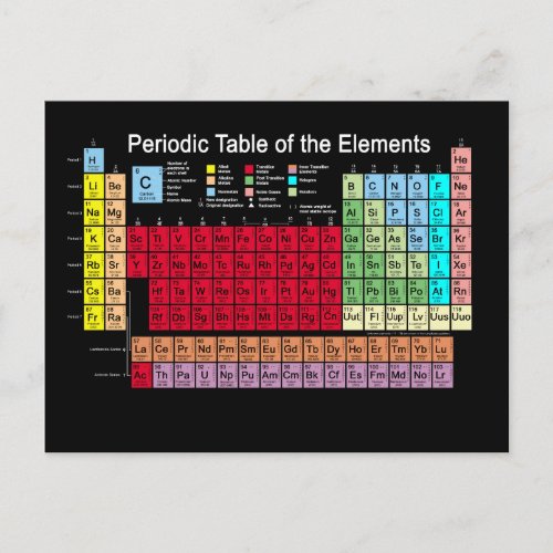 Periodic Table of the Elements Postcard