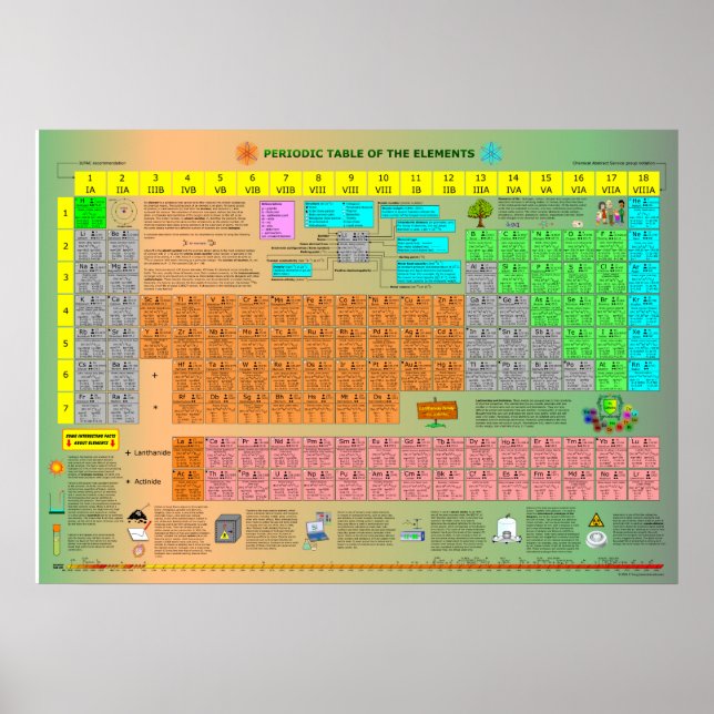 Periodic Table of the Elements Poster (Front)