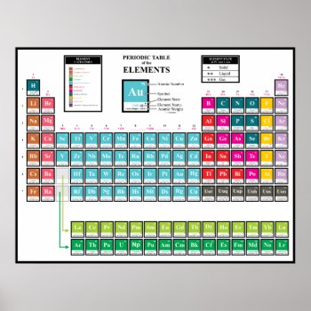 Periodic Table Of The Elements Poster by CaptainScratch at Zazzle