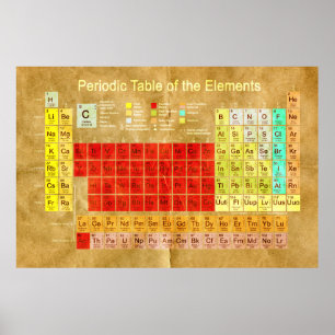 Periodic Table of the Elements Poster