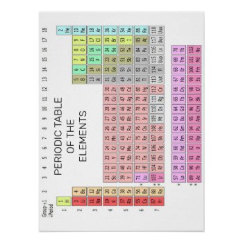 Periodic Table Of The Elements Poster by jetglo at Zazzle