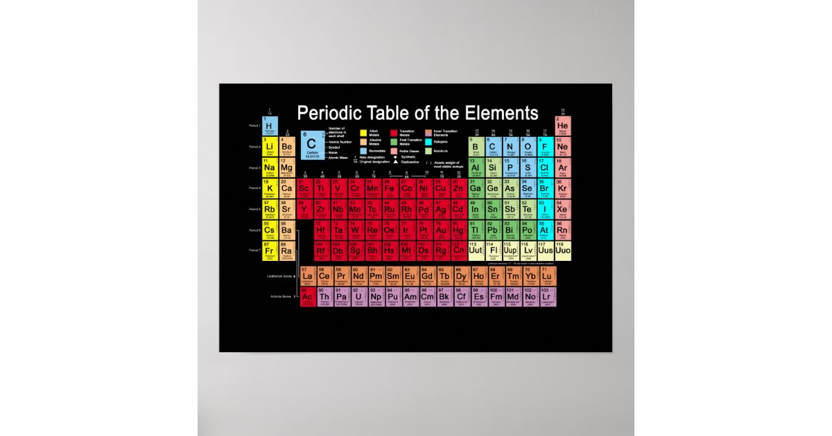 Periodic Table of the Elements Poster | Zazzle