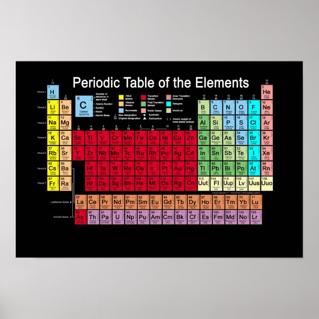 Periodic Table of the Elements Poster (Front)
