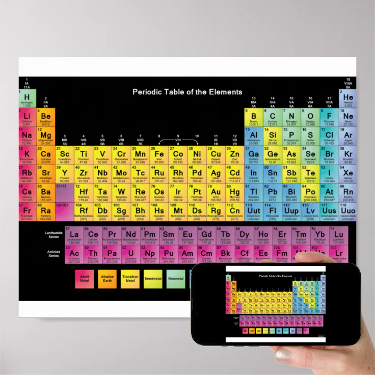 PERIODIC TABLE OF THE ELEMENTS POSTER | Zazzle