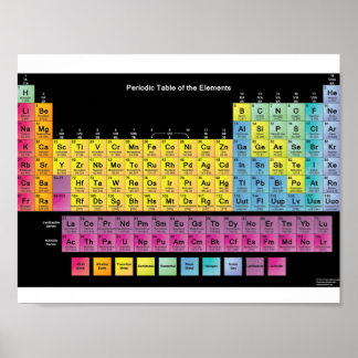 PERIODIC TABLE OF THE ELEMENTS POSTER