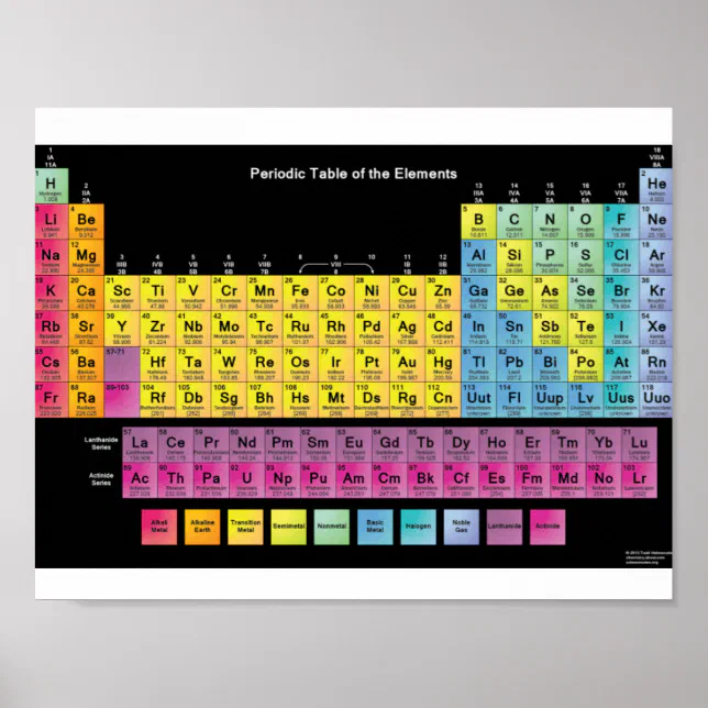 PERIODIC TABLE OF THE ELEMENTS POSTER | Zazzle