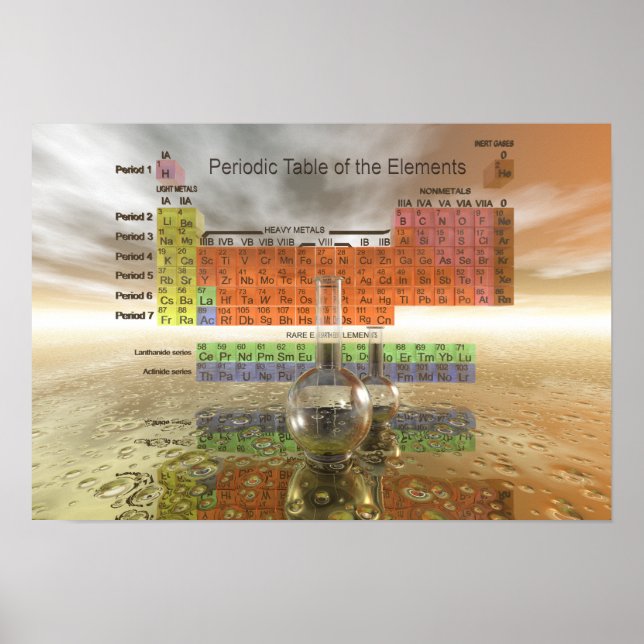 Periodic Table of the Elements Poster (Front)
