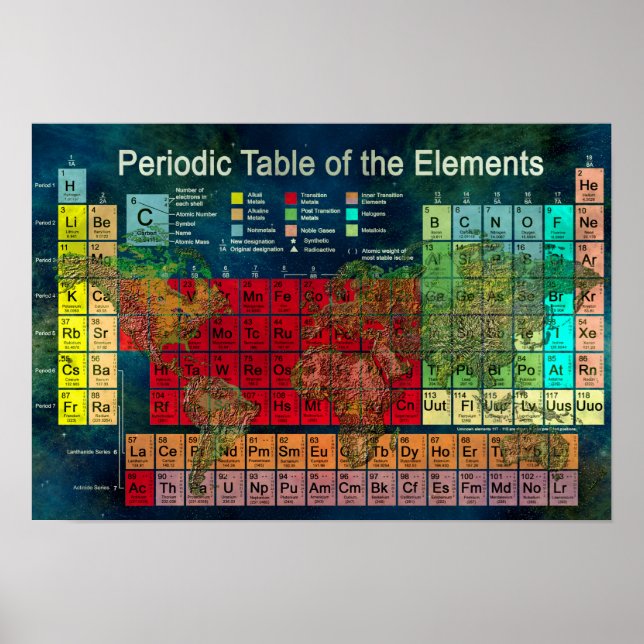 Periodic Table of the Elements Poster (Front)