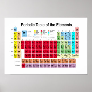 Chemical Posters | Zazzle