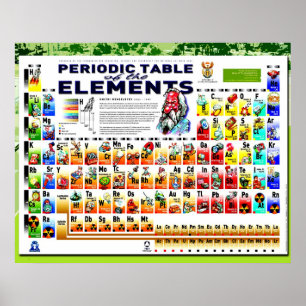 Periodic Table of the Elements Poster