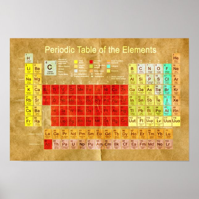 Periodic Table of the Elements Poster (Front)