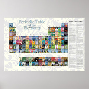 Periodic Table of the Elements Poster