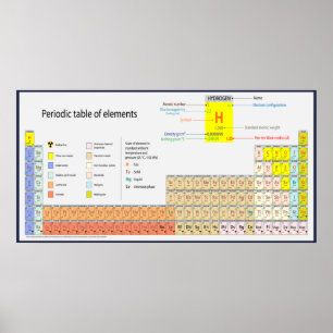 Periodic Table of the Elements Poster