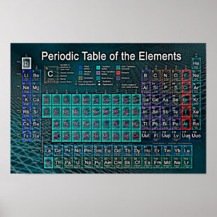 Periodic Table of the Elements Poster