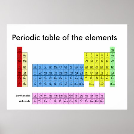 Periodic Table Of The Elements - Poster Print