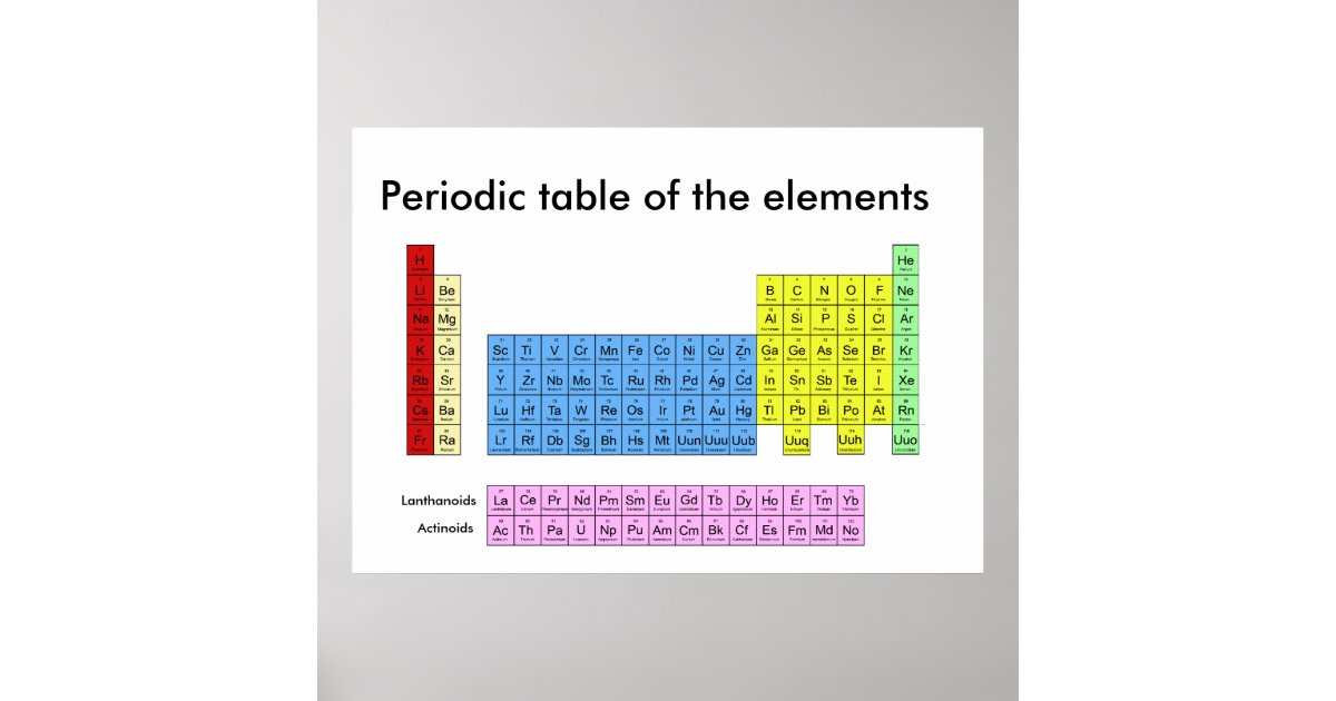 periodic table of the elements poster print zazzle