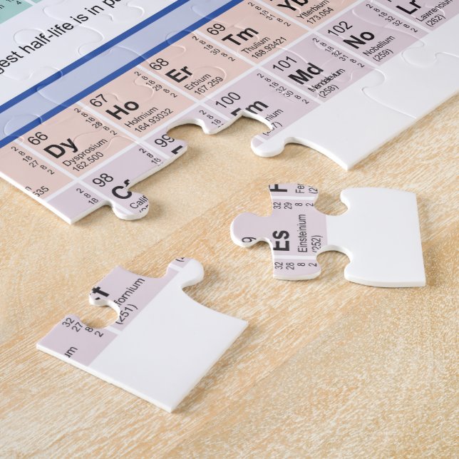 Periodic Table of the Elements Puzzle Zazzle
